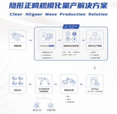 數字化口腔新紀元 黑格科技攜多款全新3D打印解決方案亮相中國國際口腔器材展覽會，引領齒科數據處理與制造革命